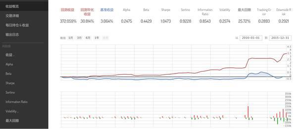 无数股票期货交易员在用的神器“ 凯利公式 ”，到底是什么？【经典再读】 