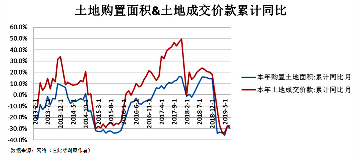 人生发财靠“康波”