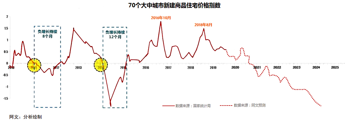 人生发财靠“康波”