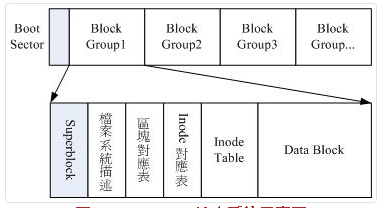 基础档案系统管理