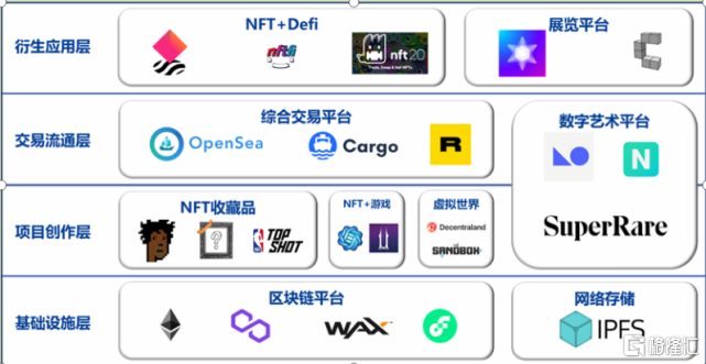 一文读懂NFT：全面解析NFT发展简史、价值及未来