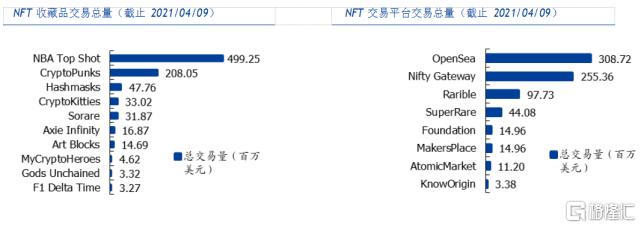 一文读懂NFT：全面解析NFT发展简史、价值及未来