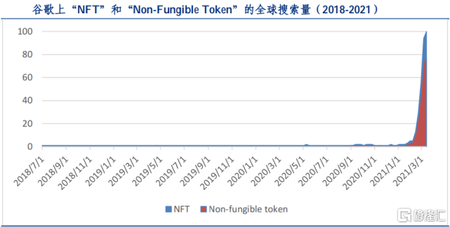 一文读懂NFT：全面解析NFT发展简史、价值及未来