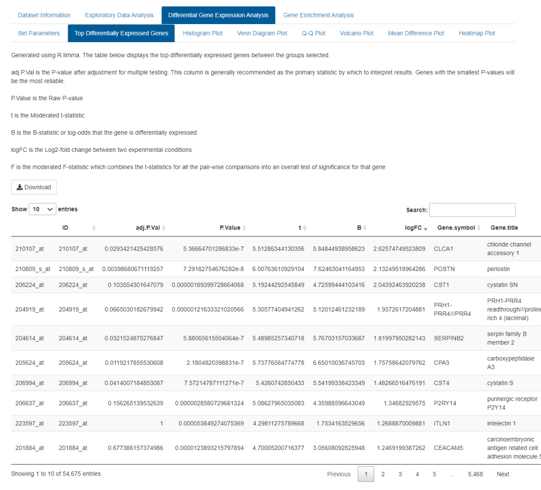 GEO多数据集联合，傻瓜式一站式分析～零代码也能搞定！